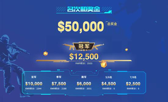 LOL海克斯大乱斗符文效果详解及最佳玩法